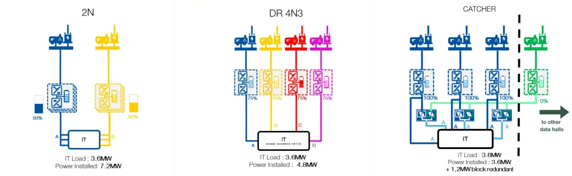 Architektura Catcher