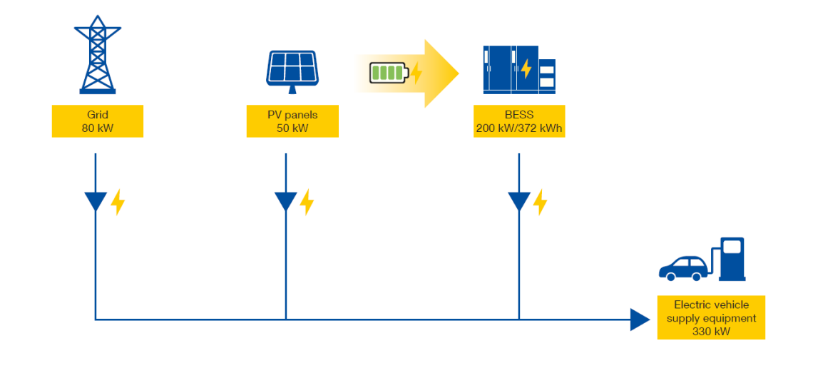 rozwiązania projektu testowego – studium przypadku